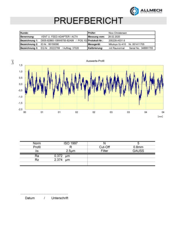 Prüfbericht Rauhheitsmessung